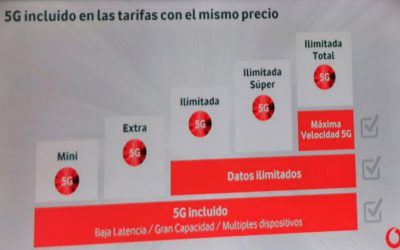 El 5G llega a Zaragoza con Vodafone